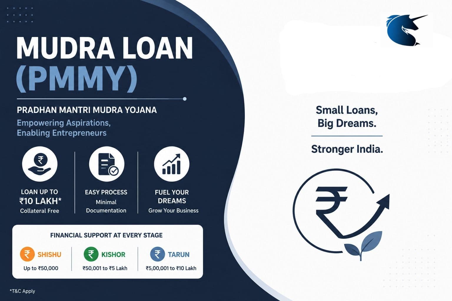 MUDRA Loan (PMMY)