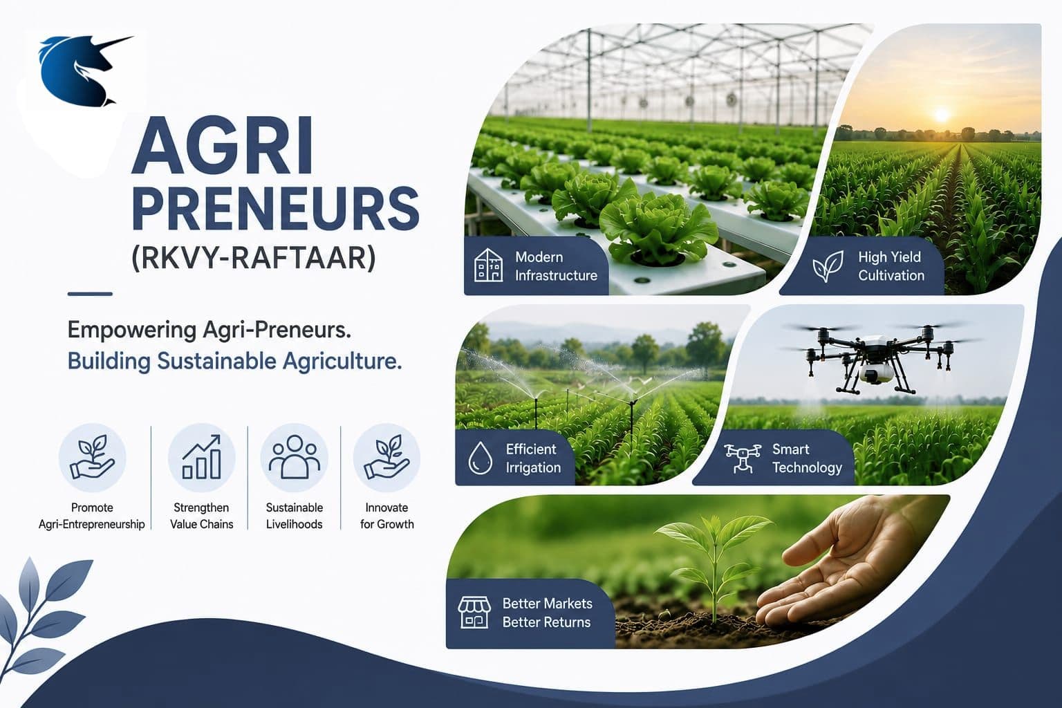 Agri Preneurs (RKVY-RAFTAAR)